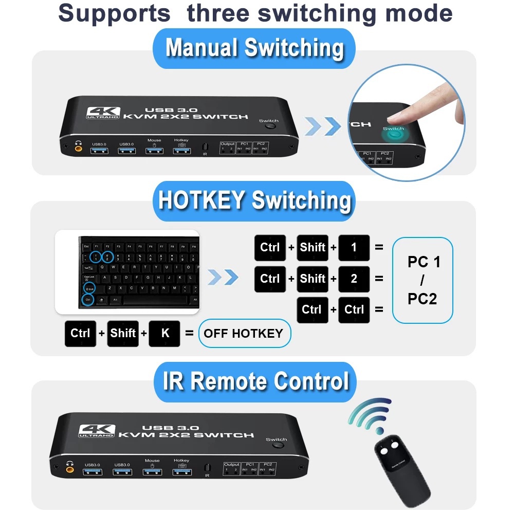 สวิตช์ HDMI KVM 2 IN 2 Out Dual Monitor รองรับจอแสดงผลขยาย 4K 60Hz HDMI 2.0 Switcher 2x2 KVM Switch HDMI สําหรับ 2 PC Share Monitor คีย์บอร์ด เมาส์วิดีโอ