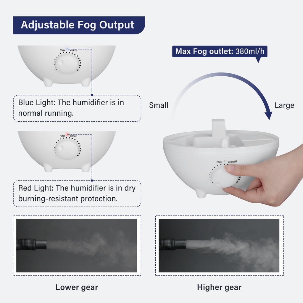 Inkbird เครื่องฟอกอากาศความชื้น 220V 4 ลิตร สําหรับสัตว์เลื้อยคลาน เห็ด สมุนไพร ไววาเรียม - รูปที่ 2