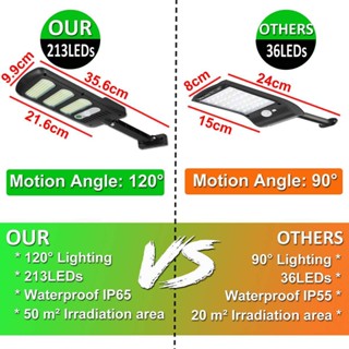 สว่างนาน SOLAR INDUCTION STREET LAMP ไฟโซล่าเซลล์ รุ่น JY-213 แสงสีขาว โคมไฟถนน โคมไฟสปอร์ตไลท์