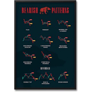 Look At Stock Market Chart โปสเตอร์วิเคราะห์ วิเคราะห์ วิเคราะห์เทคโนโลยี แนวสตรีท สําหรับตกแต่งผนังบ้าน ออฟฟิศ