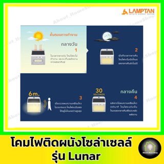 Super Lamp LAMPTAN โคมไฟติดผนังโซล่าเซลล์ ขนาด 3 วัตต์ รุ่น LUNAR (ติดตั้งง่ายไม่เสียค่าไฟ))