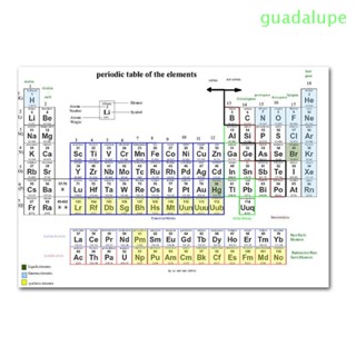 Guadalupe โปสเตอร์กระดาษ ธาตุตารางธาตุ 300x200 มม. สําหรับตกแต่งบ้าน ห้องนอน ครู