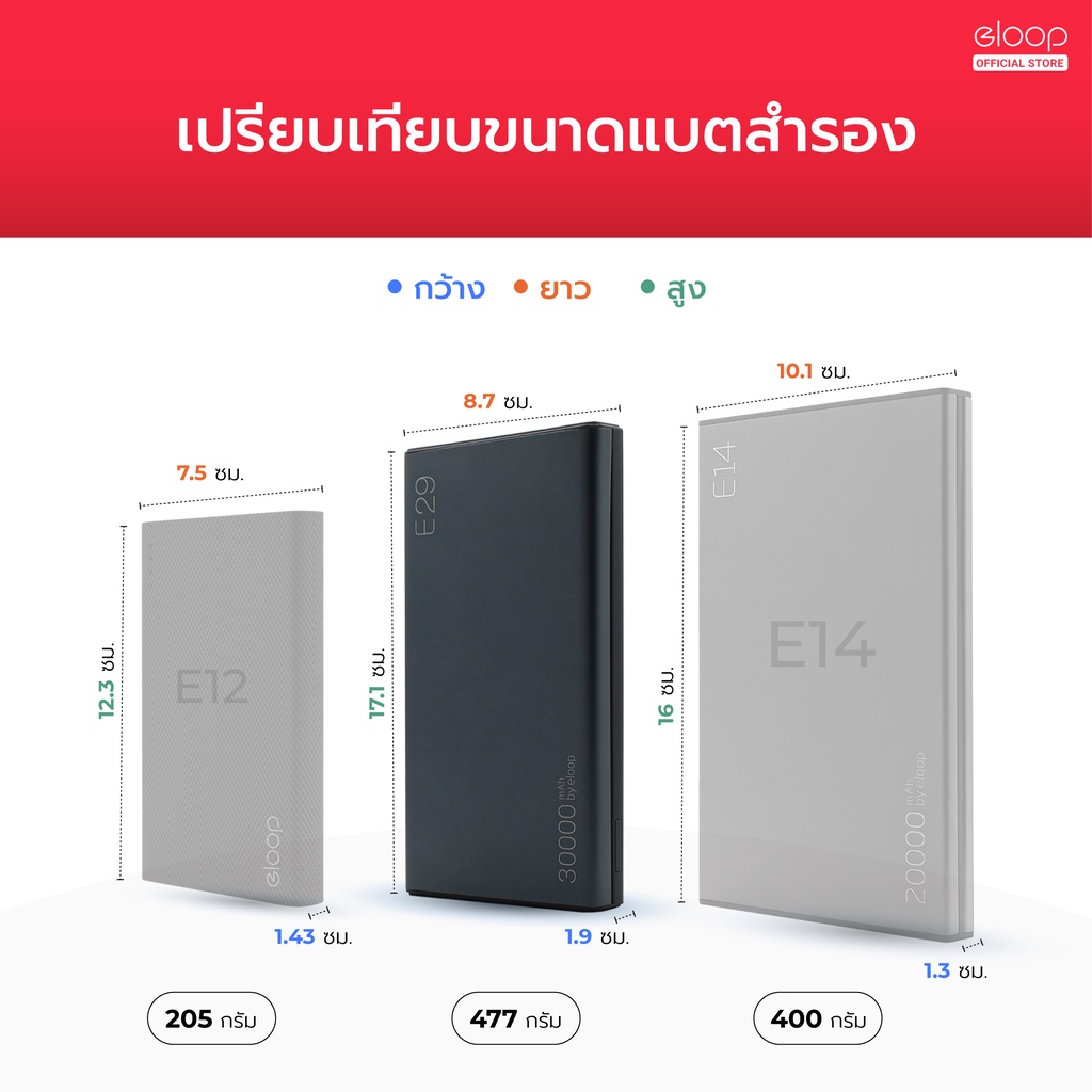 [664บ.โค้ดคุ้ม] Orsen by Eloop E29 30000mAh / EW40 20000mAh / EW35 10000mAh แบตสำรอง PD 20W ไร้สาย 15W - รูปที่ 3