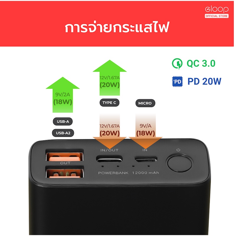 [335บ.ช้อปคุ้ม] Orsen by Eloop E36 แบตสำรอง 12000mAh QC PD 20W PowerBank ชาร์จเร็ว Fast Charge พาวเวอร์แบงค์ - รูปที่ 3