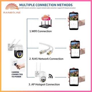 ฝนตก❤  กล้องวงจรปิดไร้สาย WIFI 5G 1080P PTZ CCTV HD IP IR สําหรับบ้าน