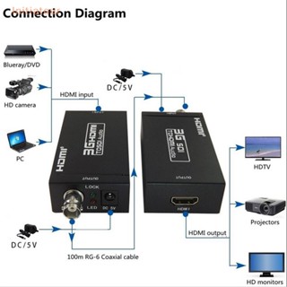 [Initiatour] อะแดปเตอร์แปลงวิดีโอ HDMI เป็น SDI BNC SDI HD-SDI 3G-SDI 1080P