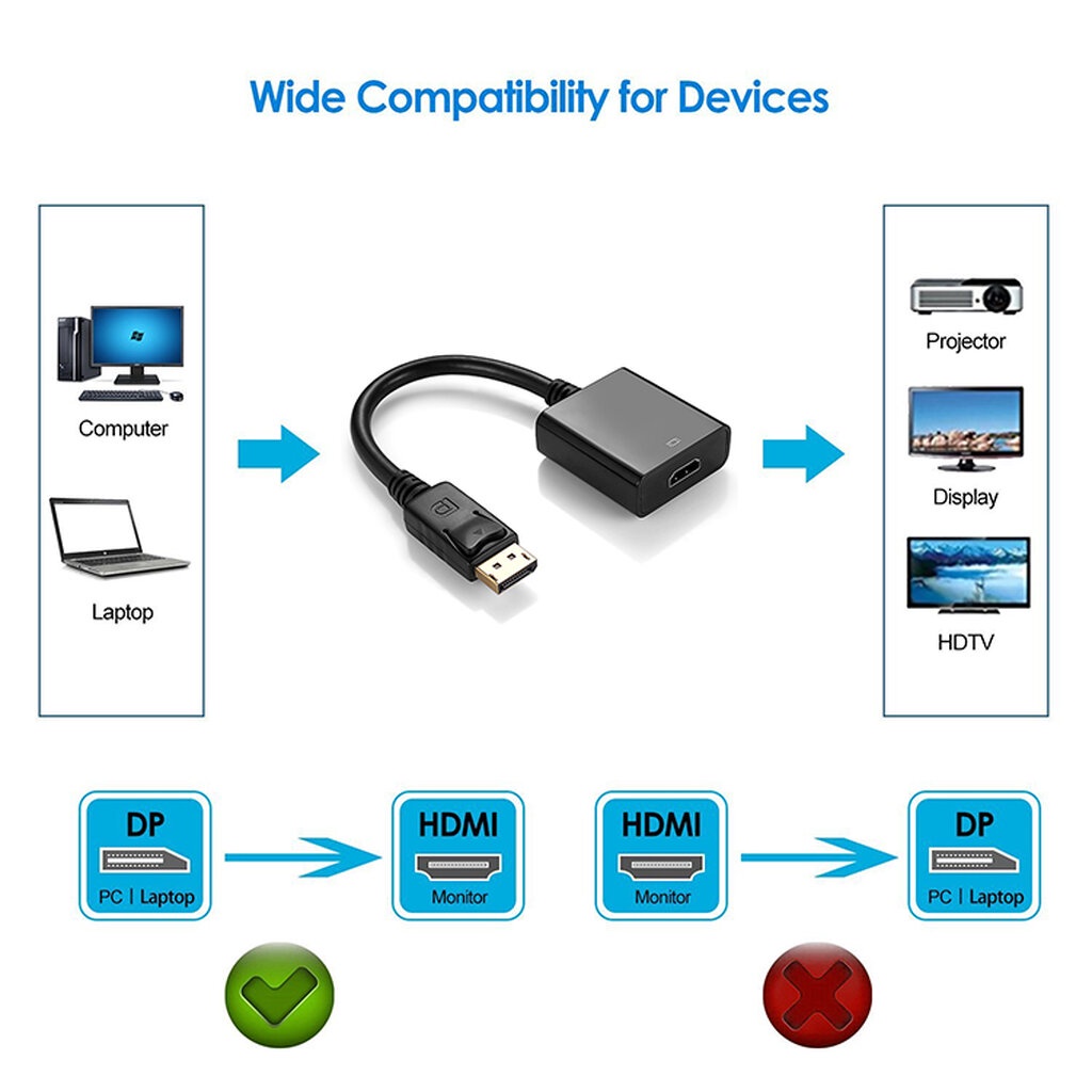 🛵มีส่งด่วน💨 NAVA IT DISPLAY PORT TO HDMI FEMALE ADAPTER อุปกรณ์แปลงสัญญาณ สีดำ ประกัน 1 ปี