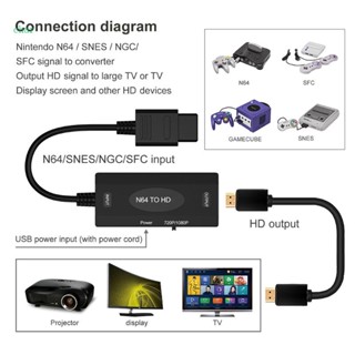 Char อะแดปเตอร์แปลง N64 เป็น 64 Snes ความคมชัดสูง 1080P 5 91 นิ้ว