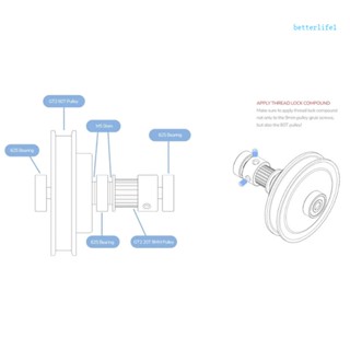 Btm เพลาล้อซิงโครนัส เพลากลม D อุปกรณ์เสริม สําหรับเครื่องพิมพ์ 3D Voron 2 4