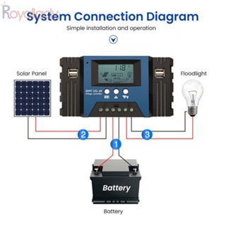 #ROYALLADY#MPPT อุปกรณ์ควบคุมการเก็บประจุพลังงานแสงอาทิตย์ 12V 24V 30A Pv Daul 4USB