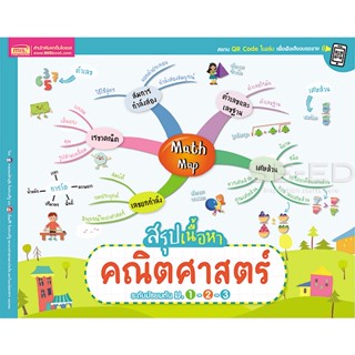 Bundanjai (หนังสือ) Math Map สรุปเนื้อหาคณิตศาสตร์ ระดับมัธยมต้น ม.1-2-3