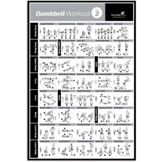 ดัมเบลออกกําลังกาย ฟิตเนส สร้างแรงบันดาลใจ โปสเตอร์ การเพาะกาย ฟิตเนส กีฬา กําแพง ดัมเบล ออกกําลังกาย Vol 2 ภาพวาดผ้าใบ ยิม ตกแต่งภาพผนัง ...