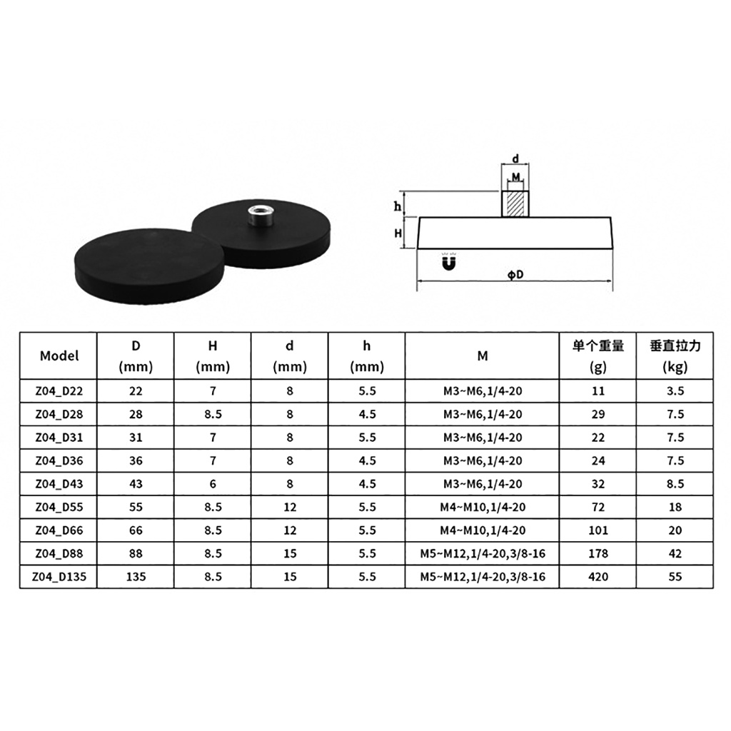 Feichao M4/M5/M6/M8/M10 1/4 หลุม 55 มม.เส้นผ่านศูนย์กลางฐานแม่เหล็ก Mount Bracket Clamp LED Work Light Bar Holder