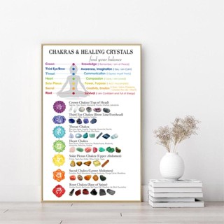 Chakras &amp; Corresponding Healing Crystals Guide โปสเตอร์ผ้าใบ พิมพ์ลายโยคะ สําหรับตกแต่งผนังบ้าน