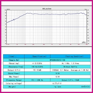 Aod ลําโพง ความถี่เต็ม 4580 4 โอห์ม 12W แบบพกพา DIY 1 ชิ้น