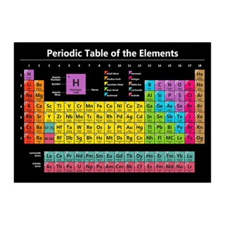 Home Gift Practical Safe Kids Student Science Print Chemistry Elements Poster Periodic Table