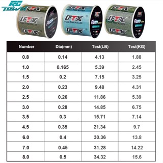 Rctown สายไนล่อนตกปลาทะเลสาบ 300 เมตร 1 ม้วน