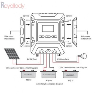 #ROYALLADY#Solar ตัวควบคุมแบตเตอรี่ แบบเปิด ป้องกันกระแสไฟเกิน