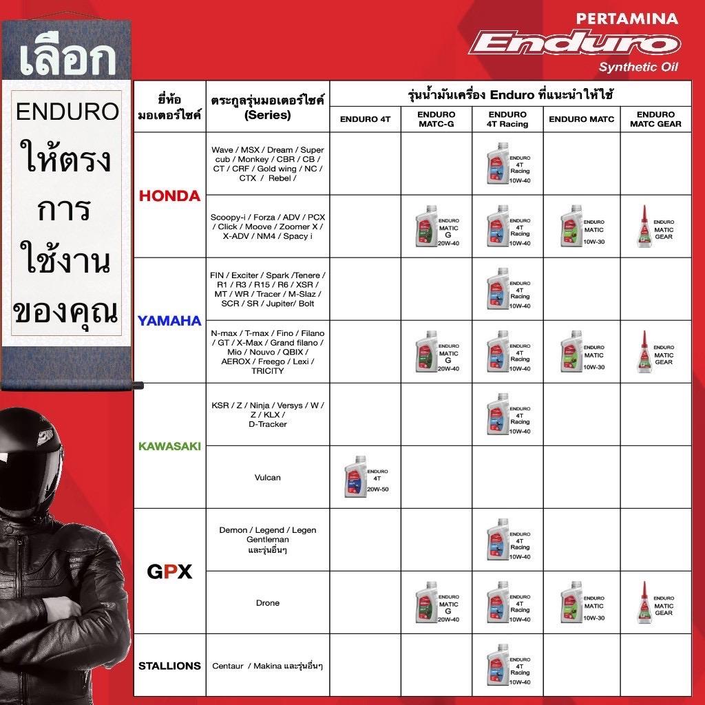 น้ำมันเฟืองท้าย Enduro MATIC GEAR สังเคราะห์แท้100% SEA 10W-40 // NB_Motor