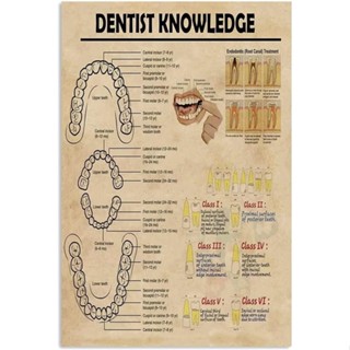 โปสเตอร์ทันตกรรม ผ้าใบ พิมพ์ลายฟัน สไตล์วินเทจ โมเดิร์น สําหรับตกแต่งผนัง