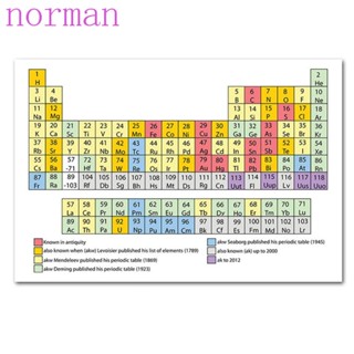 Norman โปสเตอร์กระดาษ ลายธาตุ 300x200 มม. สําหรับตกแต่งผนังห้องนอน