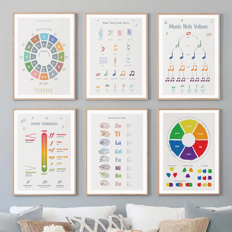 เพลงเปียโนทฤษฎีโปสเตอร์หมายเหตุค่าจานสีคอร์ดเนอสเซอรี่ห้องเด็กการศึกษาความงามตกแต่งบ้านโปสเตอร์ภาพวาดผ้าใบ 54849