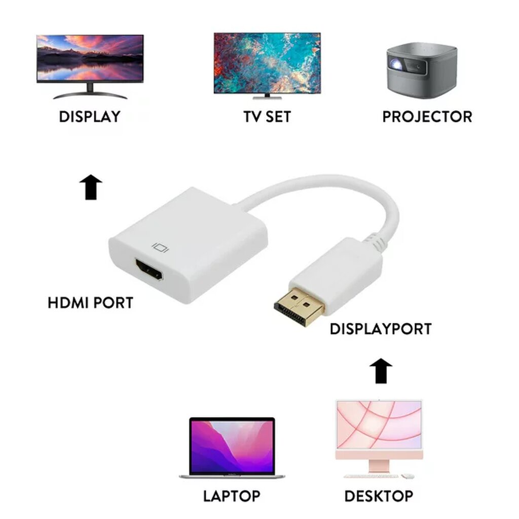 🛵มีส่งด่วน💨 NAVA IT DISPLAY PORT TO HDMI FEMALE ADAPTER อุปกรณ์แปลงสัญญาณ สีดำ ประกัน 1 ปี