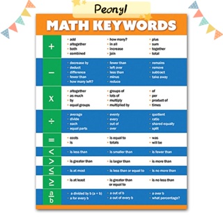 Pdony โปสเตอร์คําศัพท์คณิตศาสตร์ เสริมการศึกษา สําหรับตกแต่งผนัง