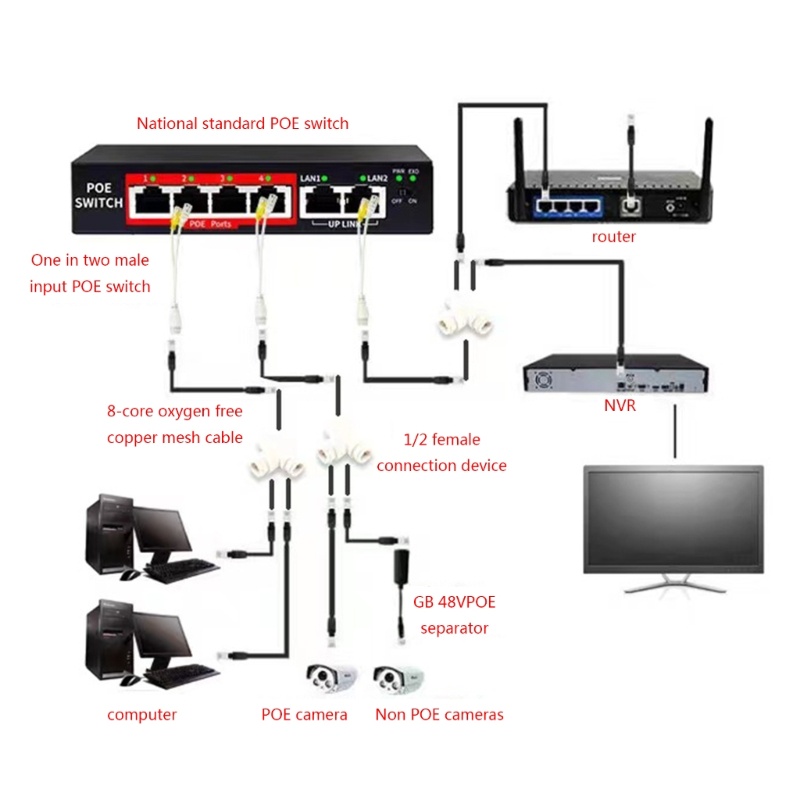 Moommy 2-in-1 POE Splitter ตัวเชื่อมต่อ RJ45 สามทาง สําหรับระบบตรวจสอบเครือข่าย