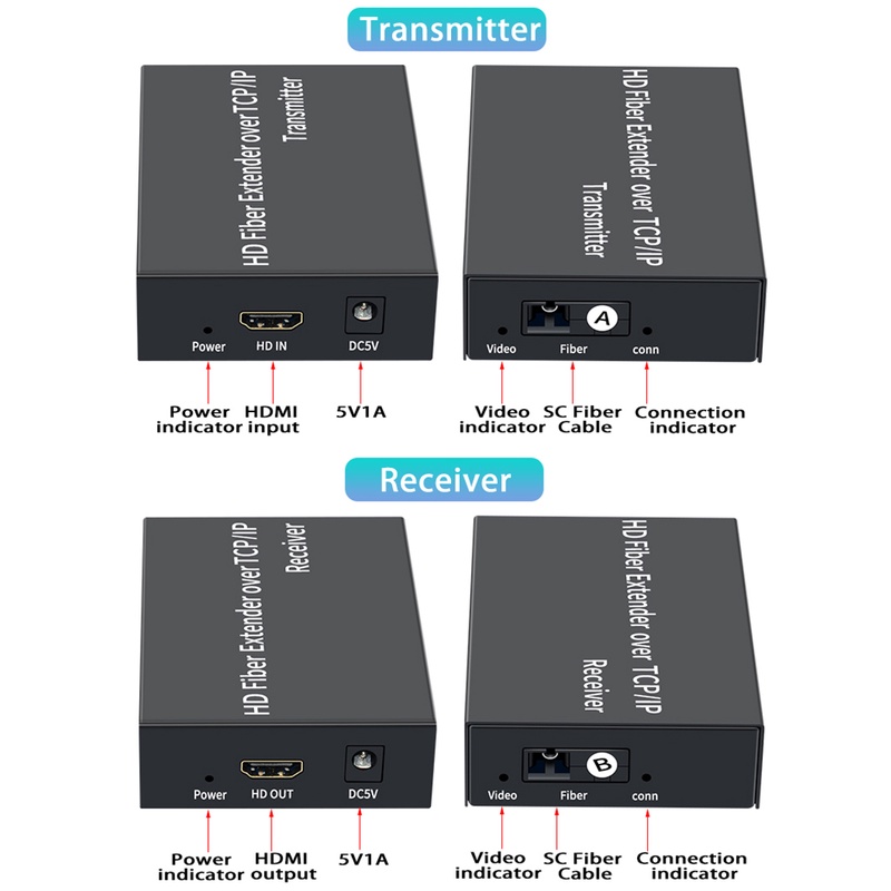 สายเคเบิลไฟเบอร์ออปติคอล HDMI 1080P 20 กม. 3 กม.