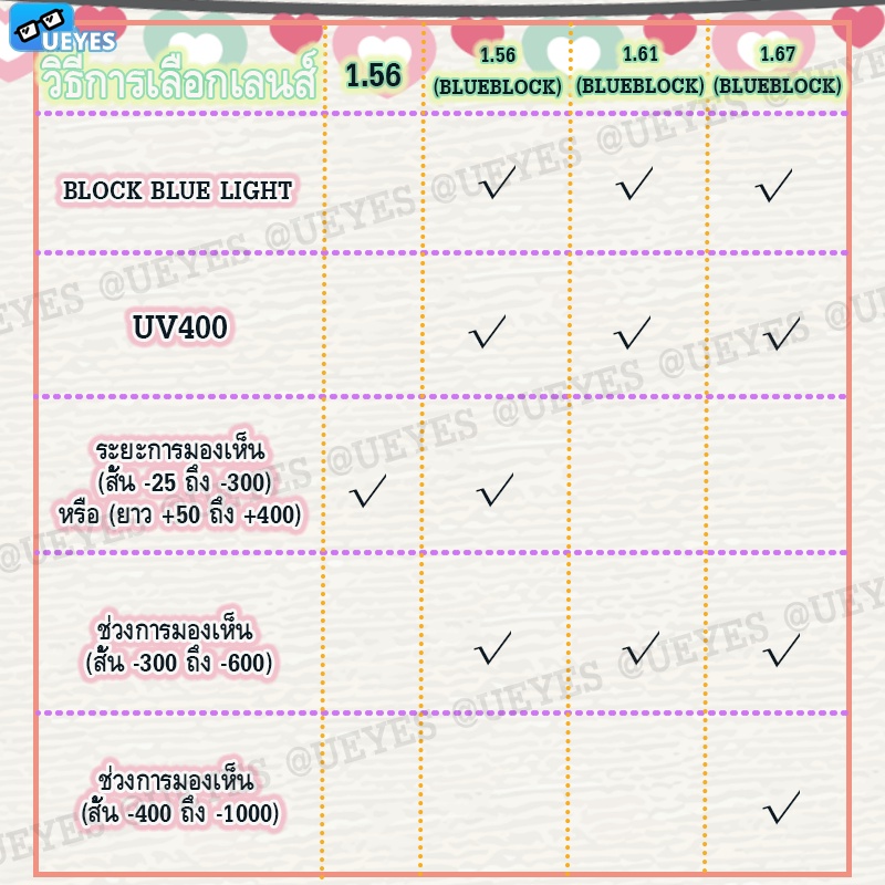 แว่นตาสายตาสั้น 1.56/1.67 บางพิเศษ (-25, -600, -700, -800) พร้อมฟิลเตอร์ กรอบใหญ่ กรอบแว่นตา สีด้าน กรอบแว่นตา เบาพิเศษ เวอร์ชั่นเกาหลี ฟิลเตอร์กรองแสง UV400 แว่นตาผู้ชาย ผู้หญิง