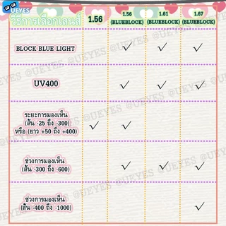 [Ueyes] แว่นตาสายตาสั้น 1.56 1.67 (-25 -75 -700 -800 -900 -1000) พร้อมฟิลเตอร์กรองแสง บางพิเศษ ประดับเพชร สีฟ้า แฟชั่น สําหรับผู้หญิง กรอบแว่นตา ทรงกลม หลายเหลี่ยม UV400