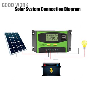 Good Work PWM Smart Dual USB แผงโซลาร์ชาร์จคอนโทรลเลอร์ LCD แสดงผล 12V 24V 20A