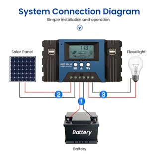 ตัวควบคุมพลังงานแสงอาทิตย์ -35-60℃ เครื่องมอนิเตอร์ MPPT 12V 24V 193*100*50 มม. 4usb