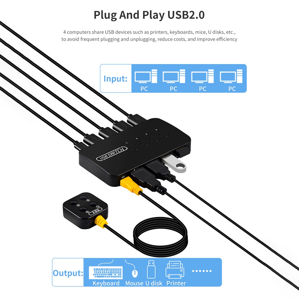 อะแดปเตอร์ฮับควบคุม USB KVM USB2.0 4 อินพุต 4 เอาท์พุต สําหรับแล็ปท็อป คอมพิวเตอร์ เครื่องพิมพ์ คีย์บอร์ด เมาส์ มอนิเตอร์