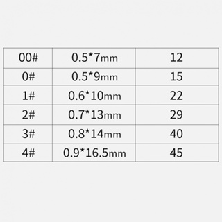 หมุดเหยื่อตกปลา 35 กรัม 36 กรัม 5*5*1 ซม. 100 ชิ้น ต่อแพ็ค