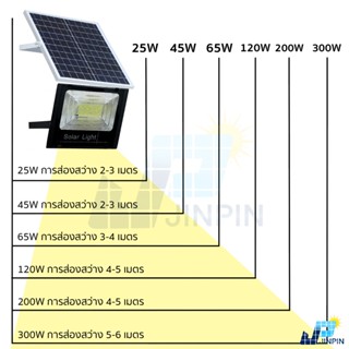 หลอดไฟส่องทาง  JD ไฟโซล่าเซล 55W 75W 150W 200W 400W solar light ไฟสปอตไลท์solar cell  ประหยัดพลังงาน