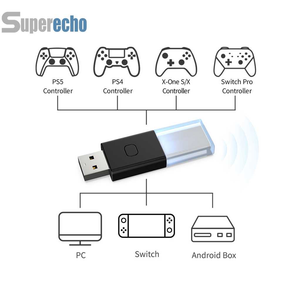 อะแดปเตอร์รับสัญญาณเกมบลูทูธไร้สาย USB สําหรับ PS4 PS5 Xbox Series Switch Pro