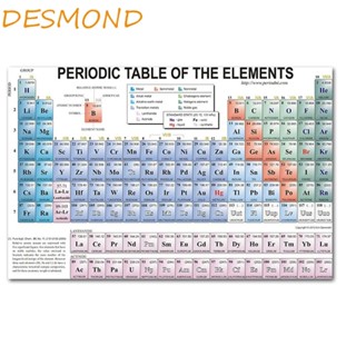 Desmond โปสเตอร์วอลเปเปอร์ ลายธาตุธาตุ สําหรับตกแต่งบ้าน ห้องนอน โรงเรียน