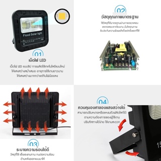 Light SAFE&amp;SAVE ไฟสปอตไลท์ โคมไฟถนนโซล่าเซลล์ สปอร์ตไลท์โซล่าเซลล์ ไฟโซล่าและแผงโซล่า