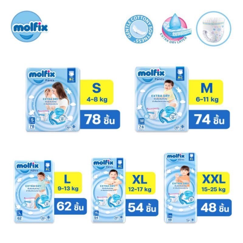 [1ห่อ] Molfix โมลฟิกซ์ เอ็กซ์ตร้า ดราย แพ้นส์ แพมเพิส