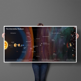 Interstellar โปสเตอร์ภาพวาดผ้าใบ ระบบสุริยะ ขนาดกลาง เพื่อการเรียนรู้ สําหรับตกแต่งผนังบ้าน