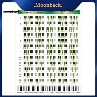 &lt;moonback&gt; แผ่นคอร์ดเปียโน 2 ขนาด สําหรับห้องนั่งเล่น