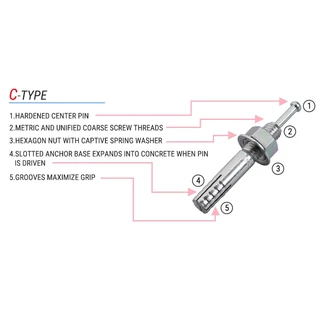 พุกเหล็ก SANKO C-TYPE ราคาต่อชิ้น M6 | M8 | M10 | M12 พุกตะปู พุ๊กตะปู พลุ๊กตะปู พุกตอก พุกเข็ม ซันโก ปุก OIL8448