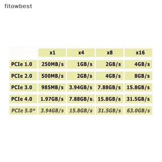 Fbth อะแดปเตอร์อเนกประสงค์ NVMe M.2 SSD เป็น PCIe 3.0 4.0 x4 SATA M.2 SSD เป็น SATA QDD