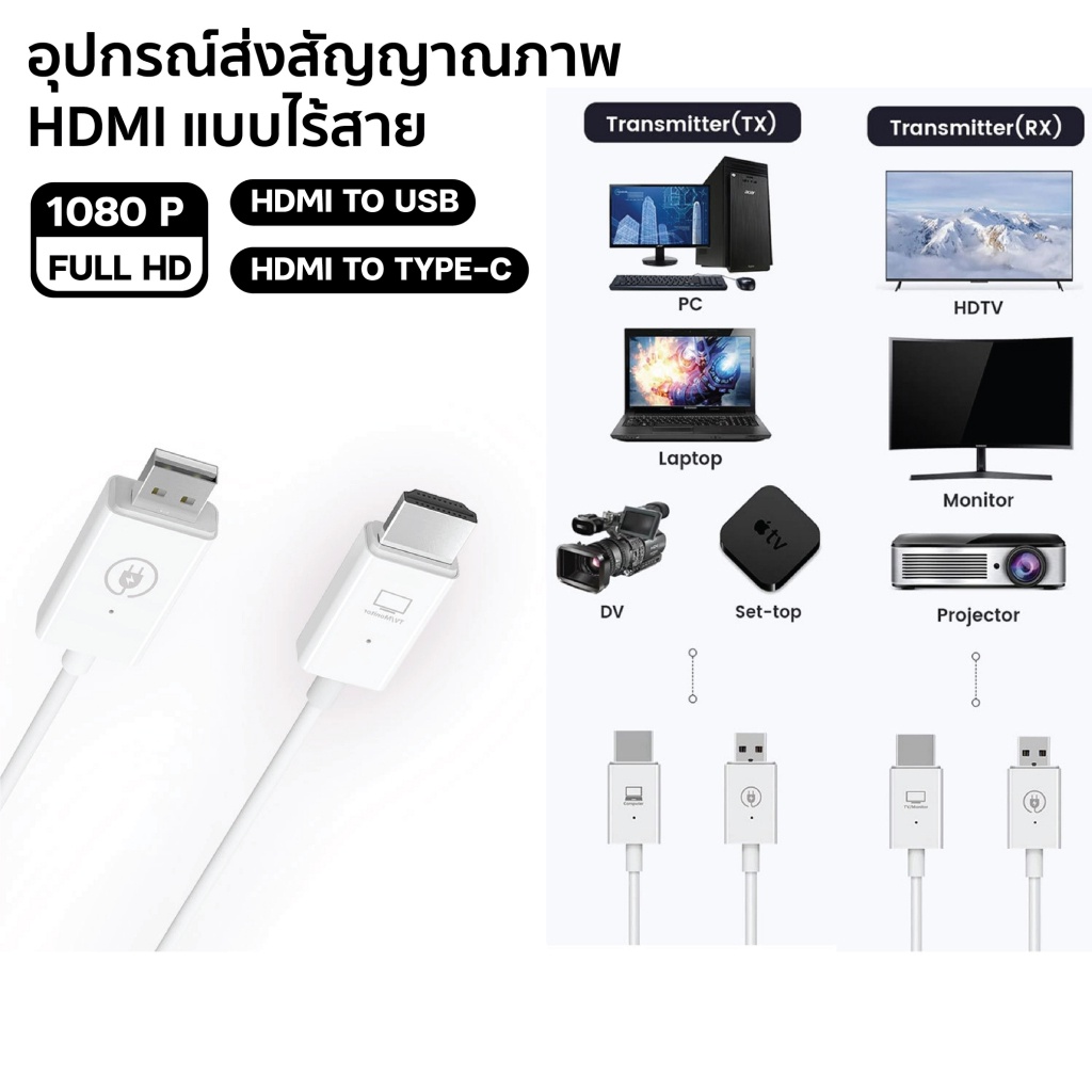 รุ่นใหม่ล่าสุด 2022 ของแท้ 100% รุ่น CS6 / CS7 แชร์หน้าจอมือถือบนทีวี  HDMI TO USB/TYPE-C รับสัญญาณไ