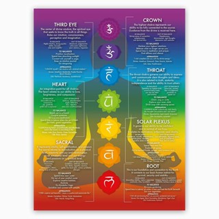 Chakra Chart โปสเตอร์คริสตัล สไตล์โมเดิร์น สําหรับทําสมาธิ โยคะ