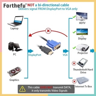 ★ Forthefu ★  อะแดปเตอร์สายเคเบิล HDMI ตัวผู้ เป็น VGA ตัวผู้ HDTV 1080P 1.8 ม. สําหรับโปรเจคเตอร์ HDTV DVD PlayStation 4 PS4 3