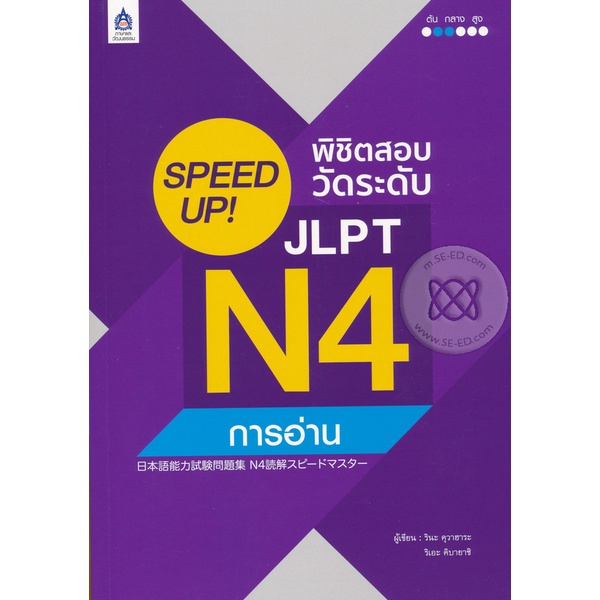 Bundanjai (หนังสือภาษา) SPEED UP! พิชิตสอบวัดระดับ JLPT N4 การอ่าน