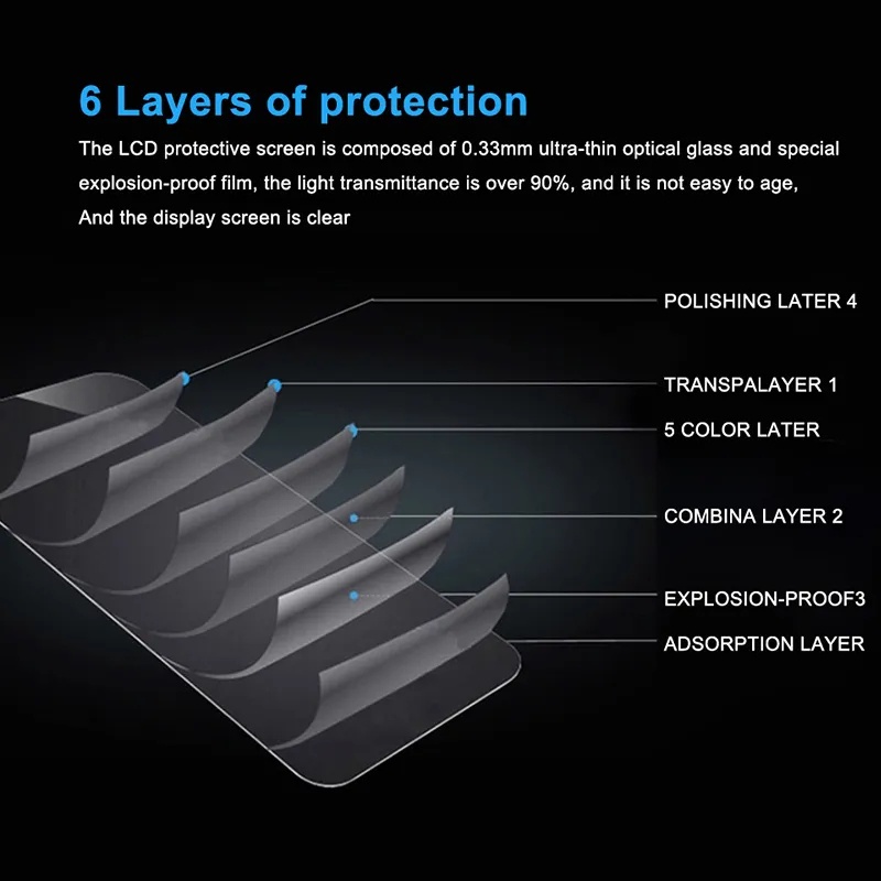 Ggiveaway ฟิล์มกระจกนิรภัยกันรอยหน้าจอ LCD สําหรับกล้อง Canon Fuji Nikon Free Gift - รูปที่ 2